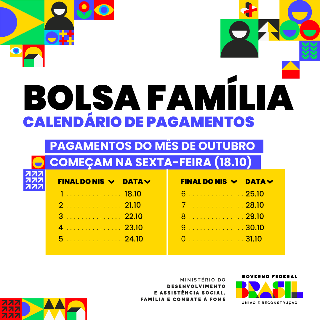 Bolsa Família chega a 20,7 milhões de famílias em outubro e a 400 mil novos domicílios